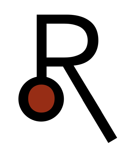 Residuals Lab